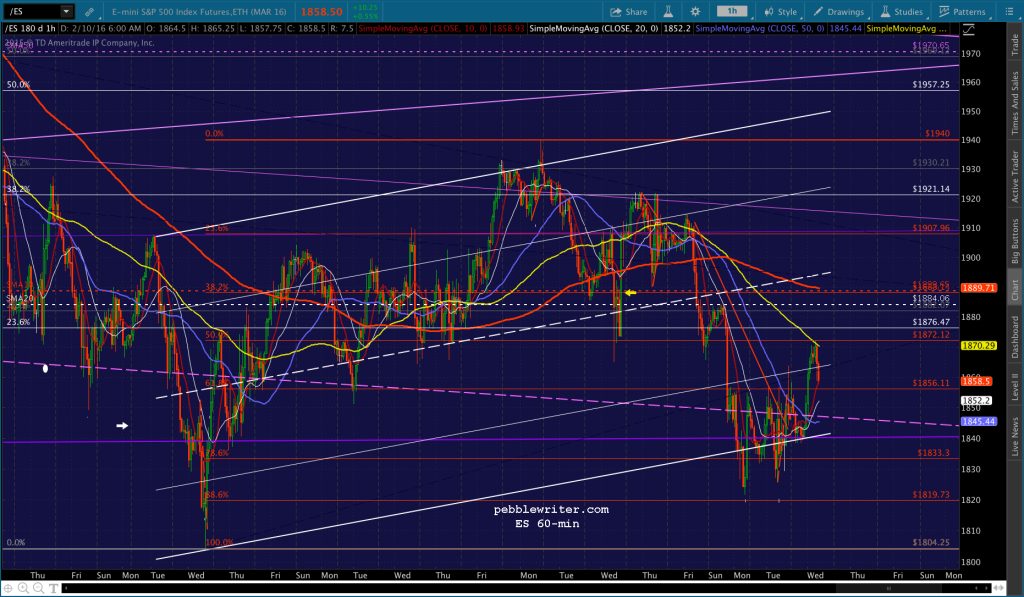 2016-02-10 ES 60 0615
