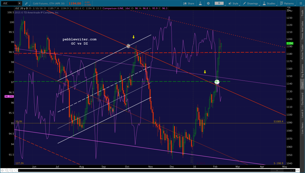 2016-02-10 GC daily CU 0800