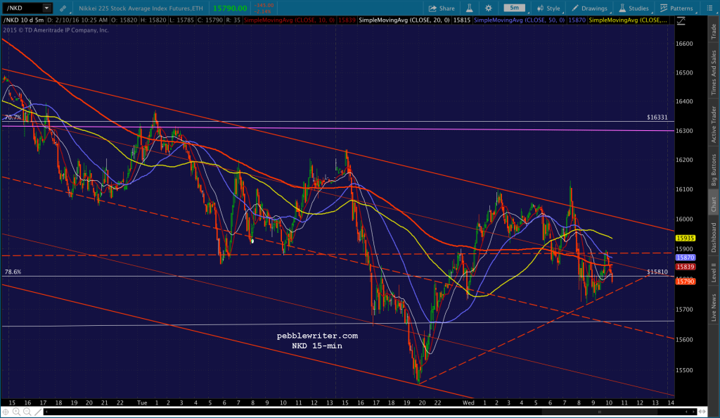 2016-02-10 NKD 5 1029