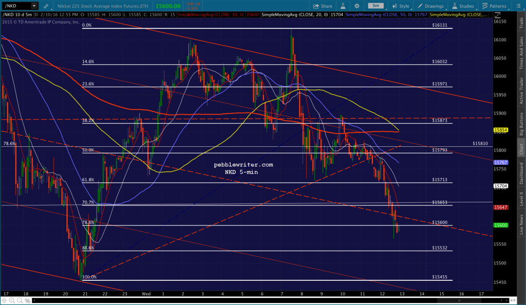 2016-02-10 NKD 5 1255