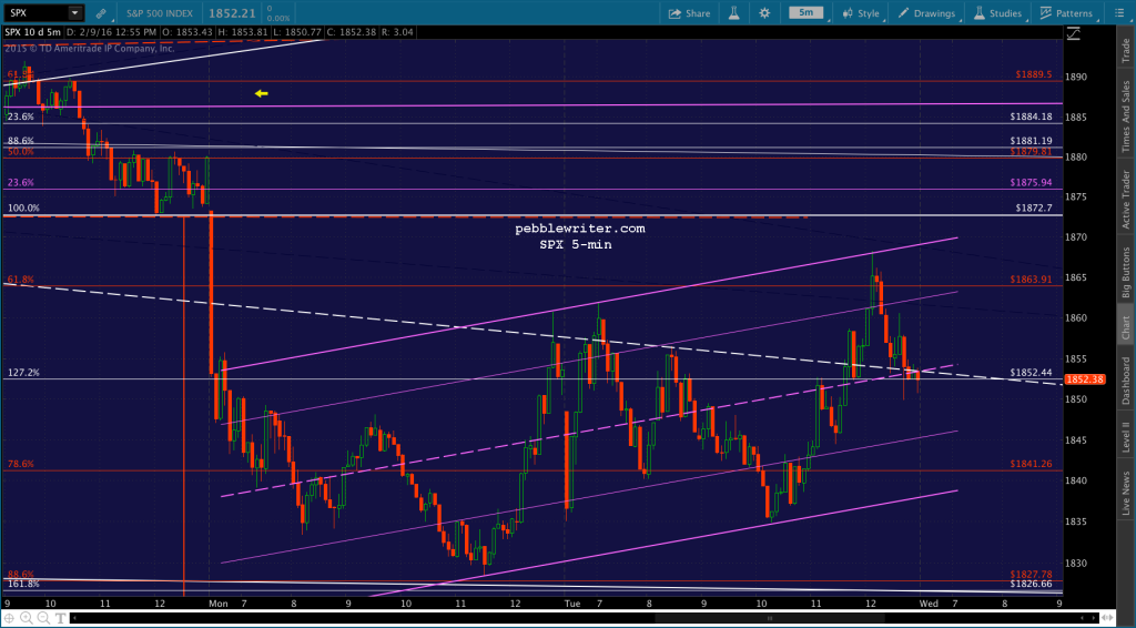 2016-02-10 SPX 5 0615