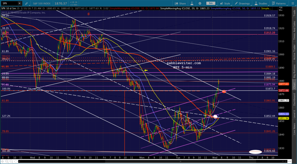 2016-02-10 SPX 5 0735