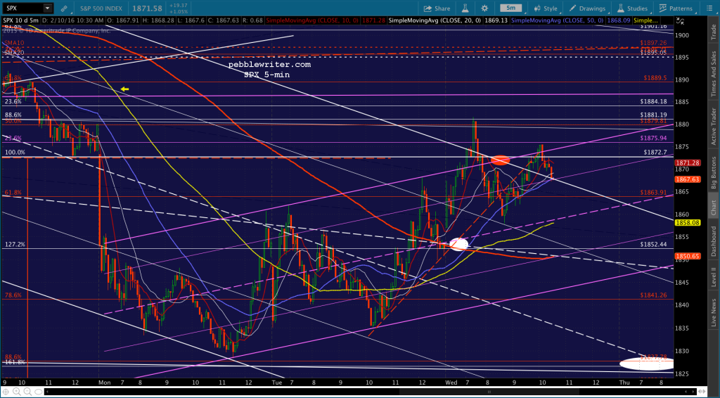 2016-02-10 SPX 5 1032