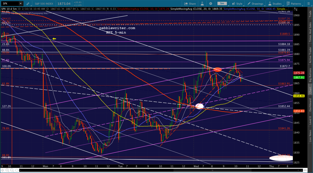 2016-02-10 SPX 5 1040
