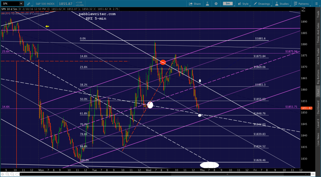 2016-02-10 SPX 5 1255