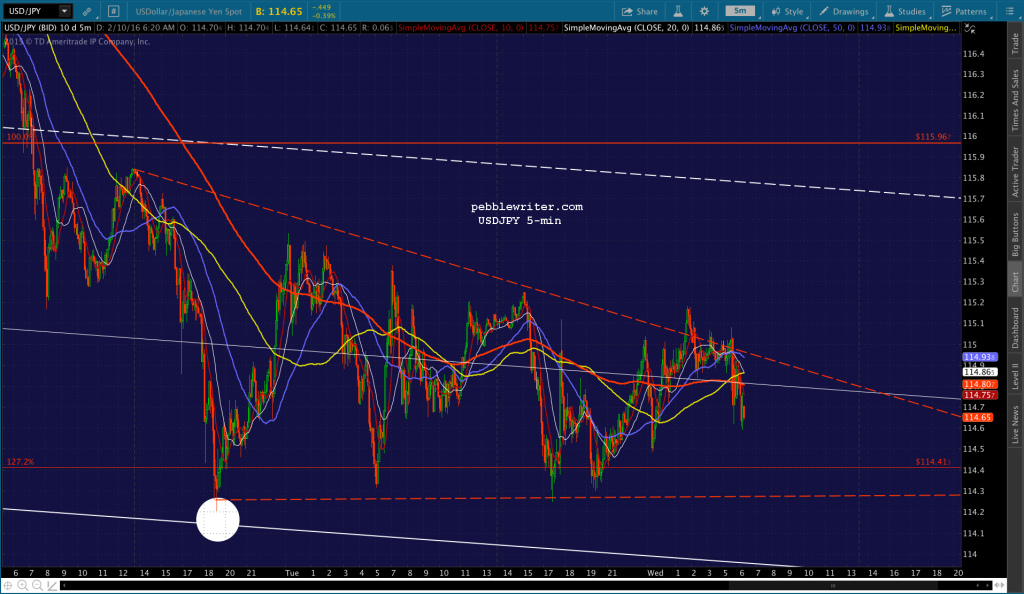 2016-02-10 USDJPY 5 0615
