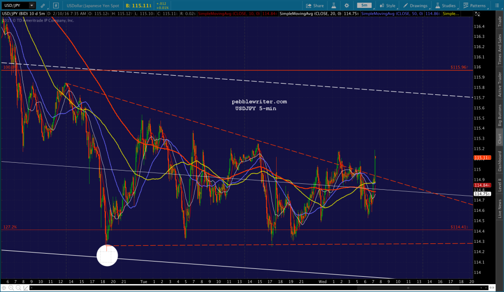 2016-02-10 USDJPY 5 0732