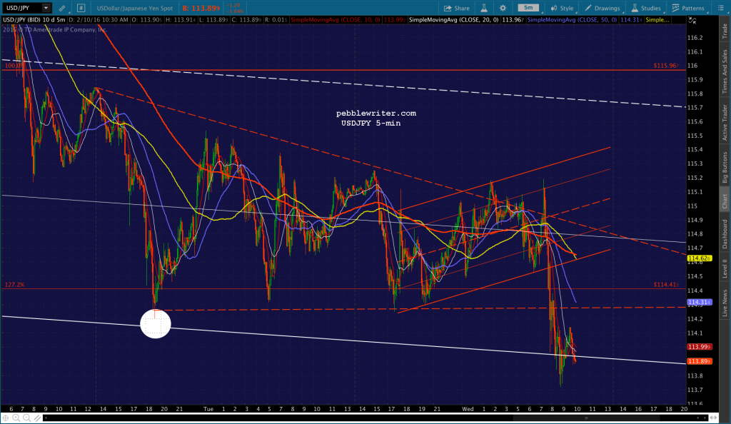 2016-02-10 USDJPY 5 1029