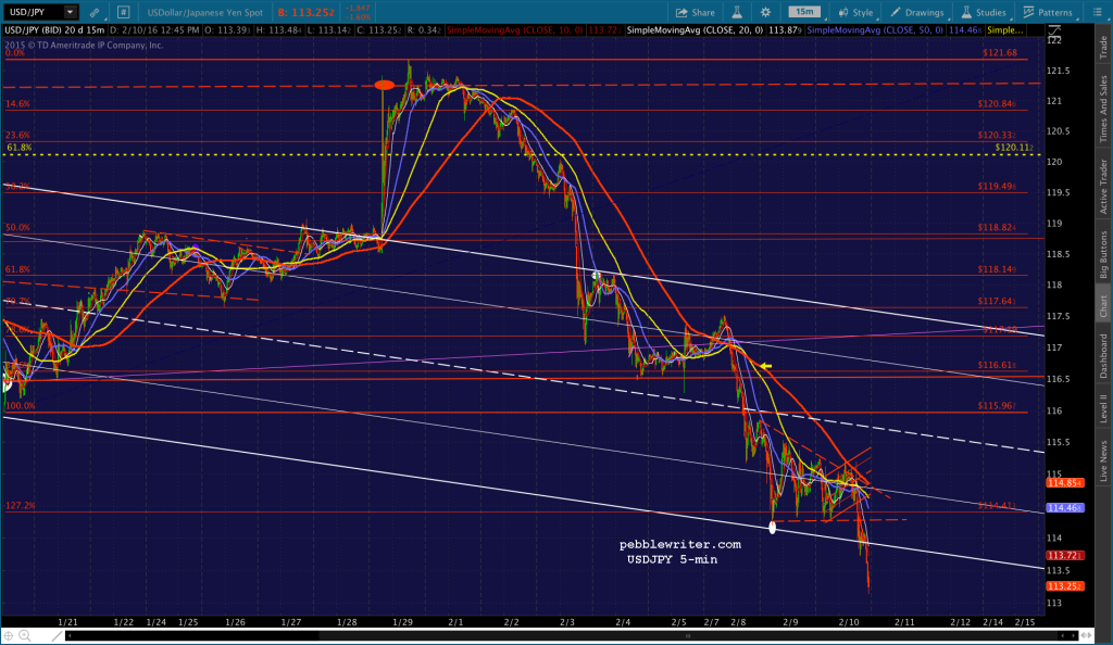 2016-02-10 USDJPY 5 1255