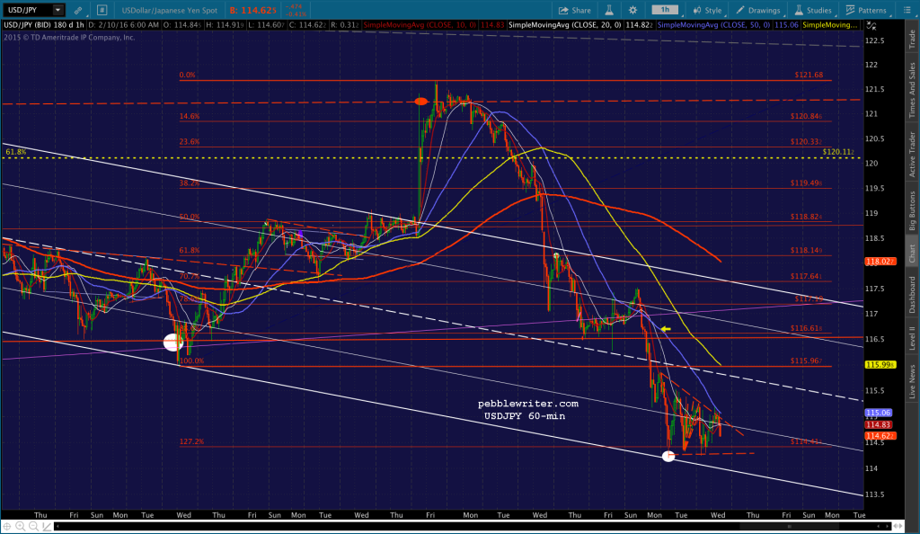 2016-02-10 USDJPY 60 0615