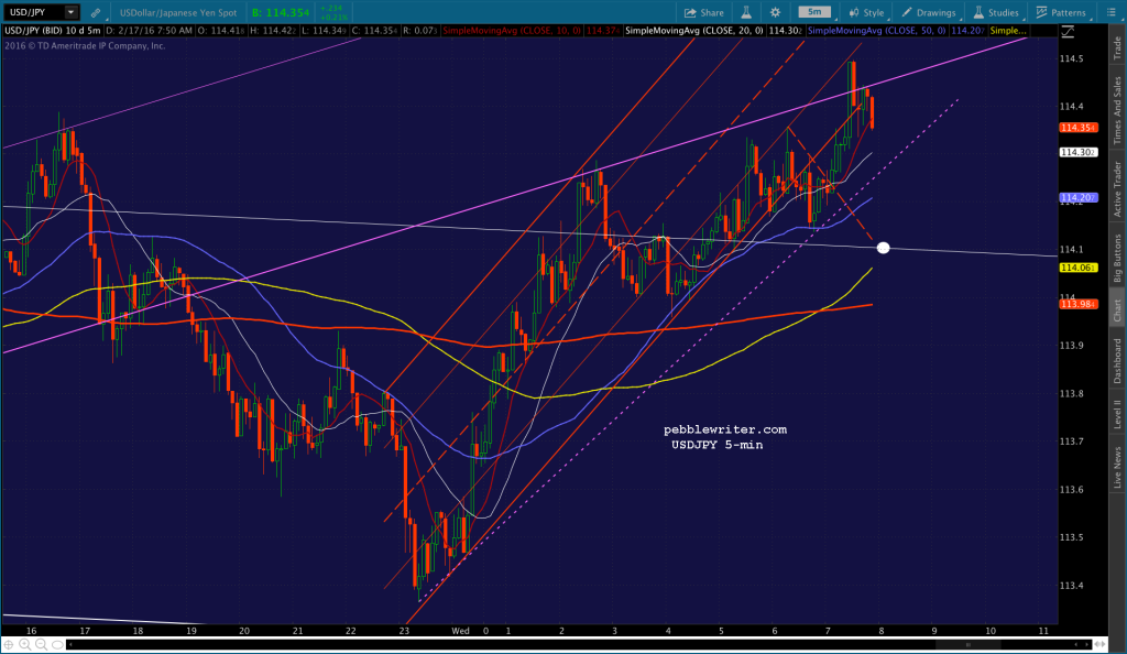 2016-02-17 USDJPY 5 0753