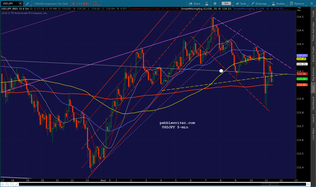 2016-02-17 USDJPY 5 1134