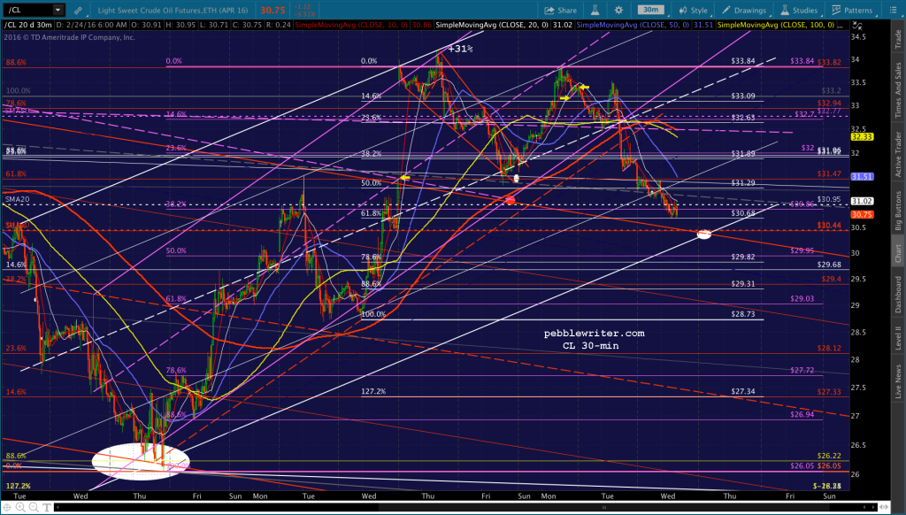 2016-02-24 CL 30 0600