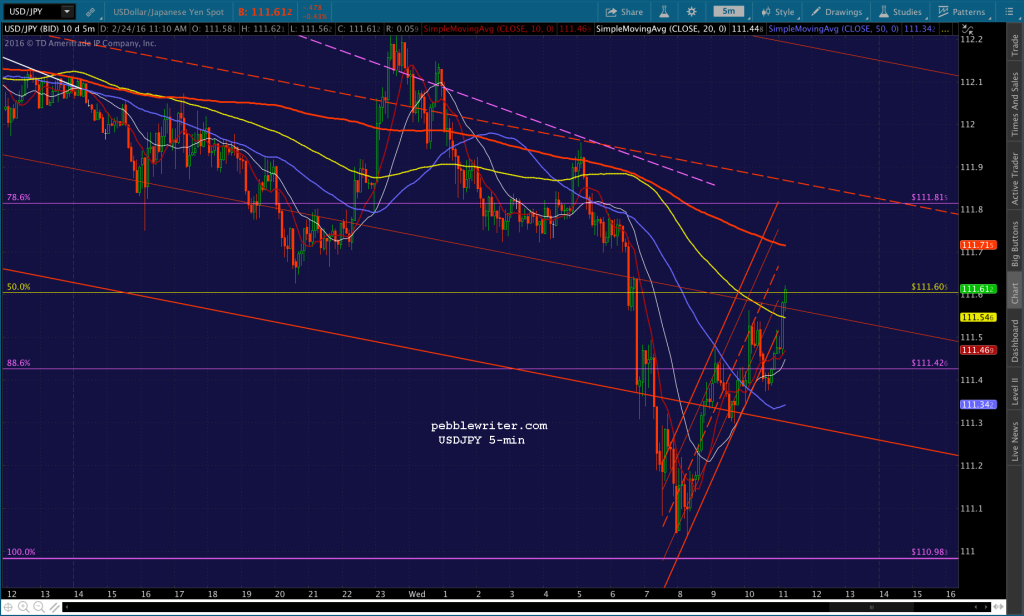 2016-02-24 JPY 5 1114