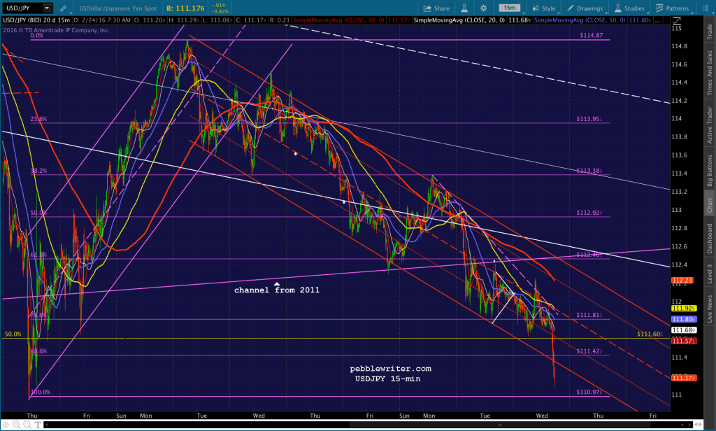 2016-02-24 USDJPY 15 0735