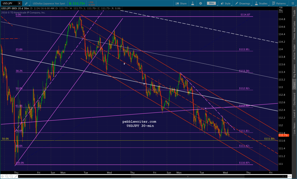 2016-02-24 USDJPY 30 0600