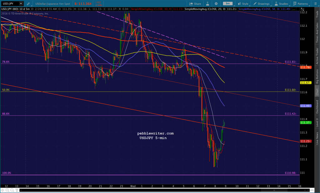 2016-02-24 USDJPY 5 0855