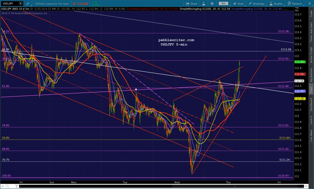 2016-02-25 USDJPY5 0615