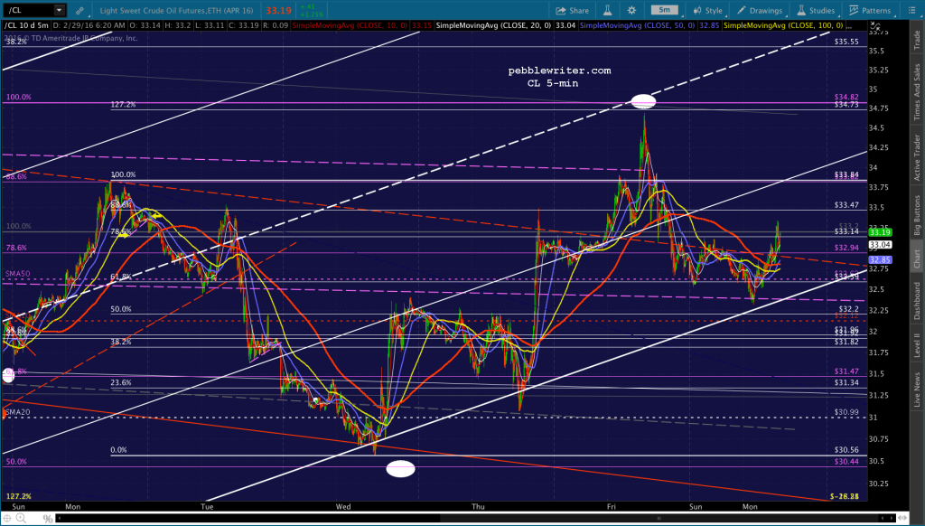 2016-02-29 CL 5 0620