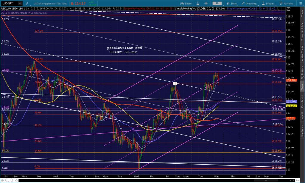 2016-03-02 USDJPY 60 0600