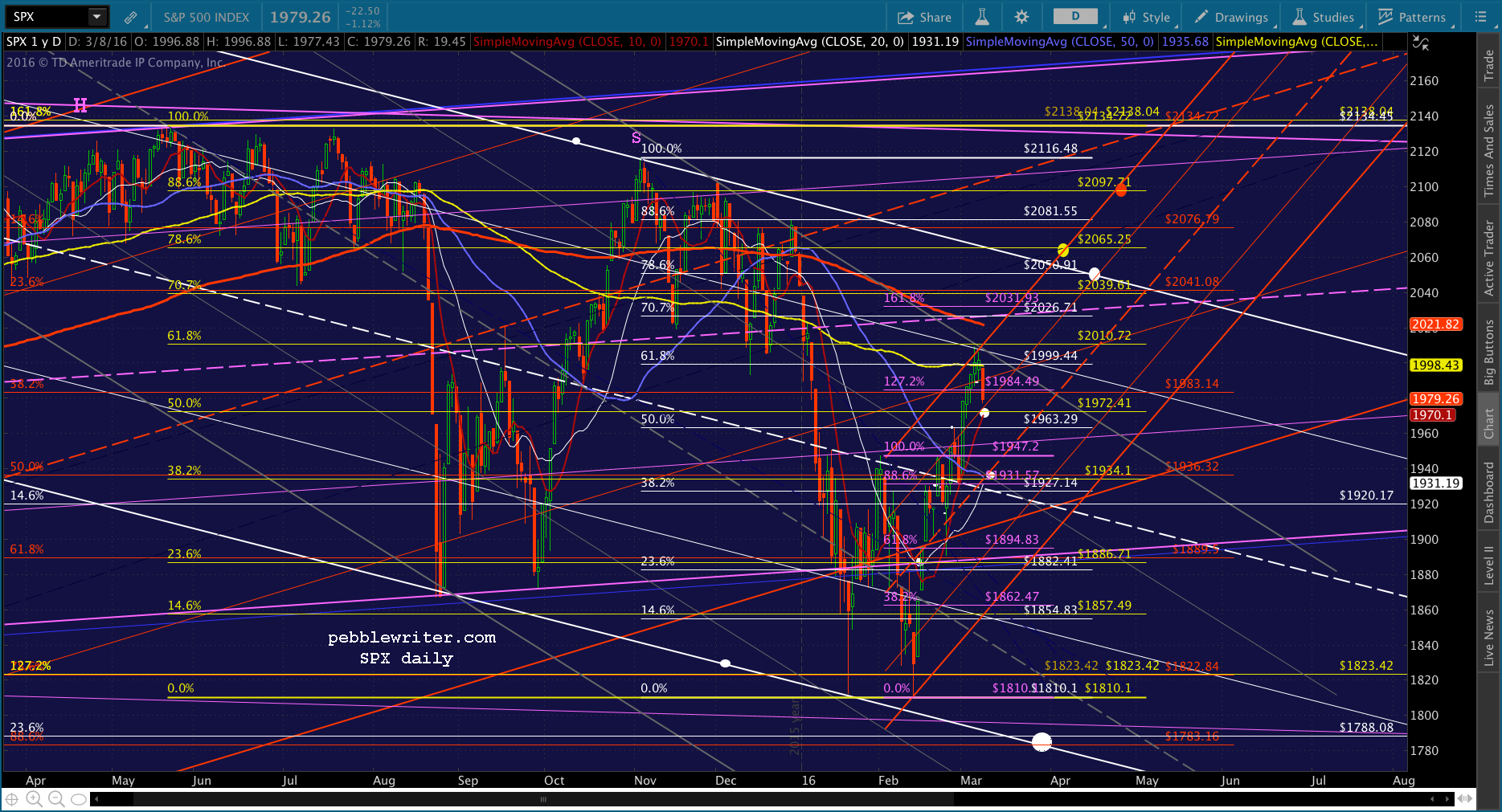 2016-03-08 SPX daily 2000
