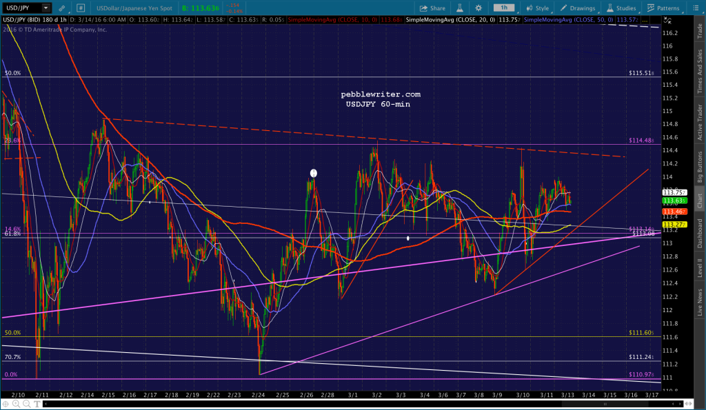 2016-03-14 USDJPY 60 0615
