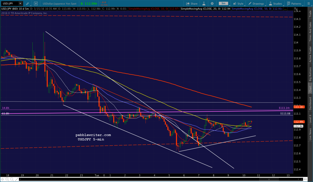 2016-03-15 USDJPY 5 1039