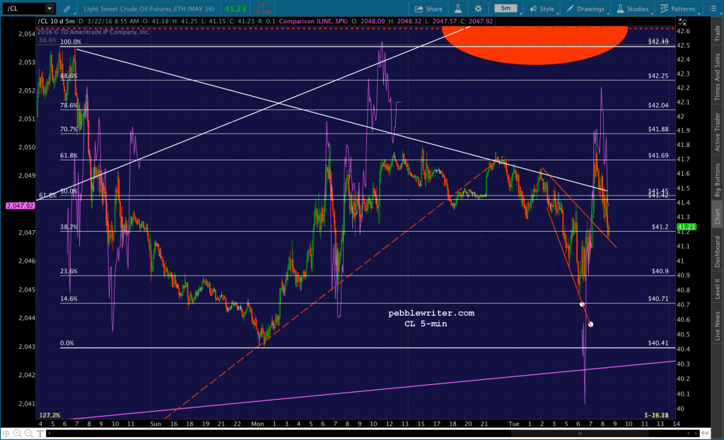 2016-03-22 CL 5 0857