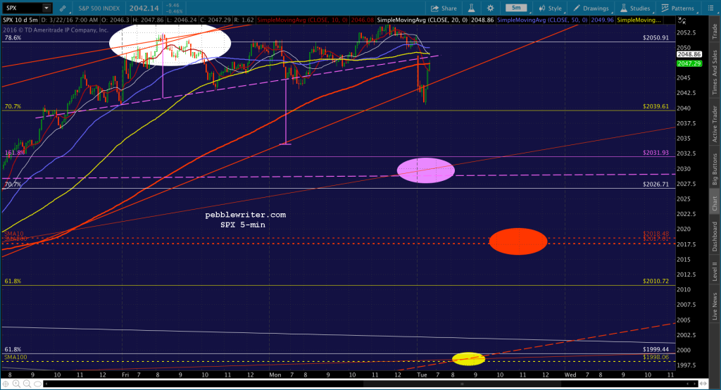 2016-03-22 SPX 5 0703
