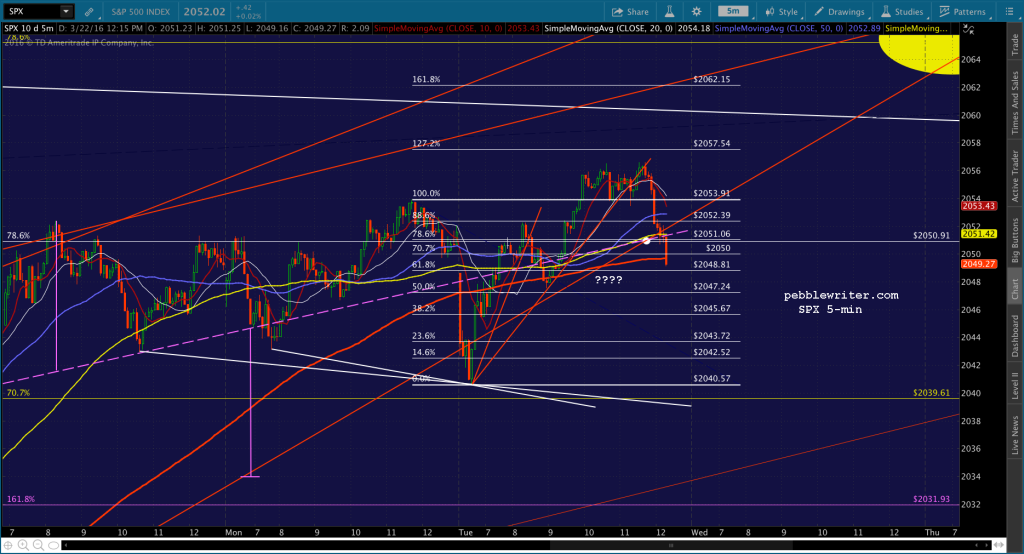 2016-03-22 SPX 5 1216
