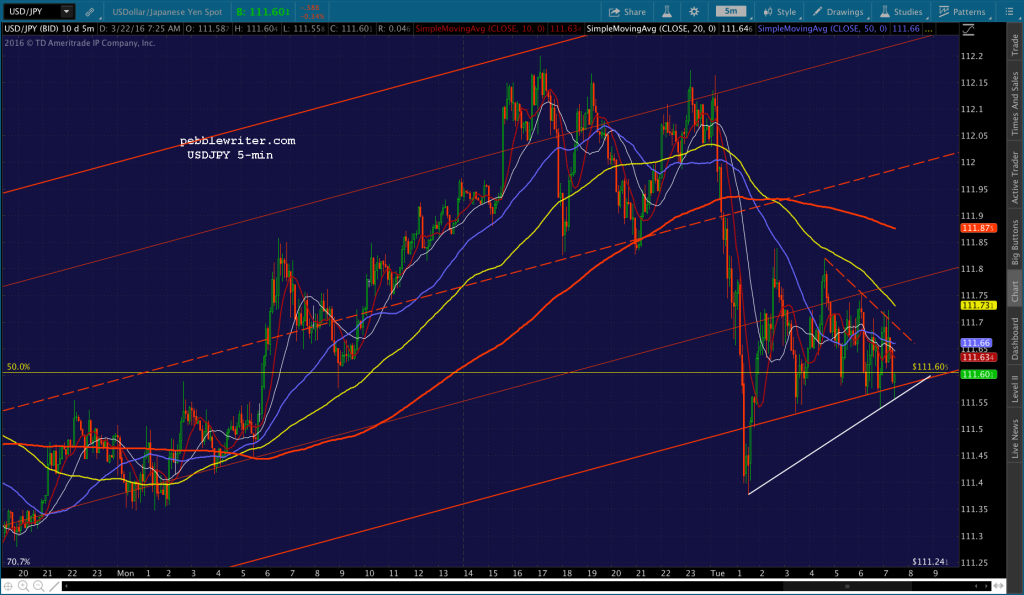 2016-03-22 USDJPY 5 0726