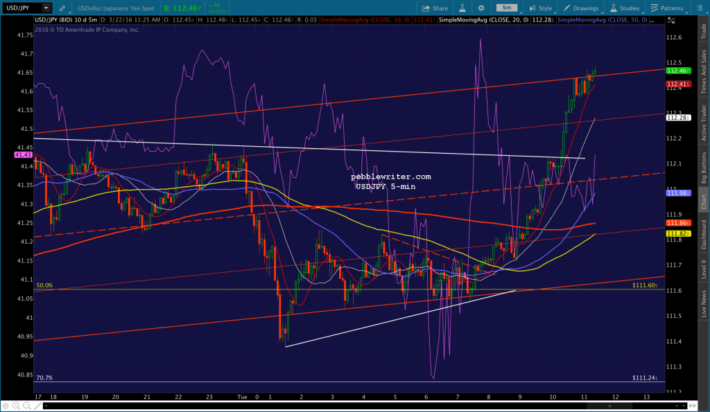 2016-03-22 USDJPY 5 1127