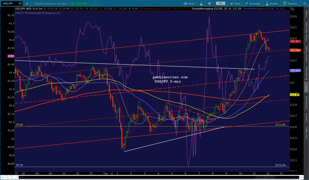 2016-03-22 USDJPY 5 1214