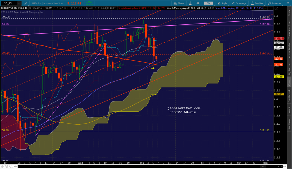 2016-03-23 USDJPY 60 0600 cloud CU