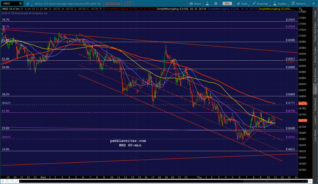 2016-03-24 NKD 5 1116