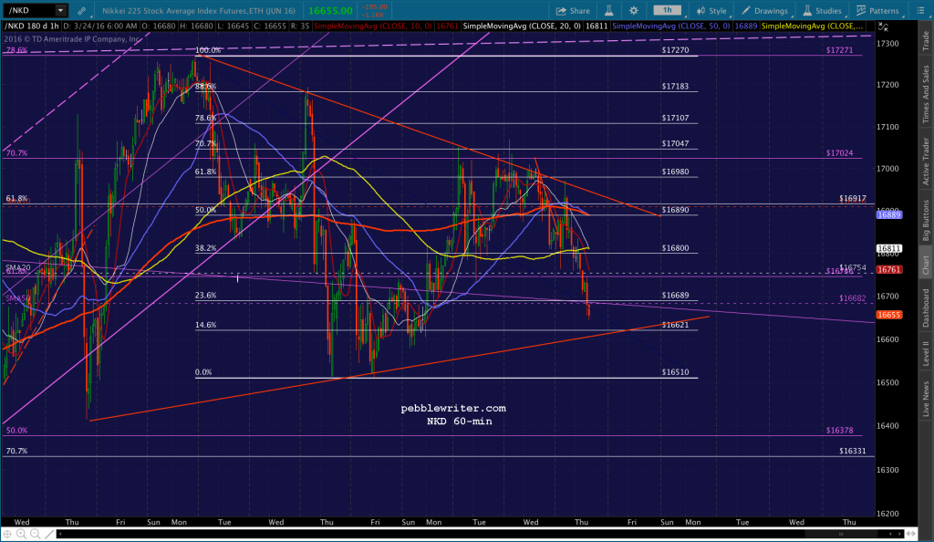 2016-03-24 NKD 60 0625
