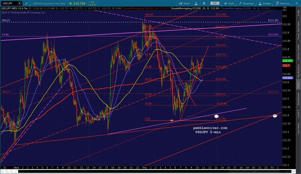 2016-03-24 USDJPY 5 1116