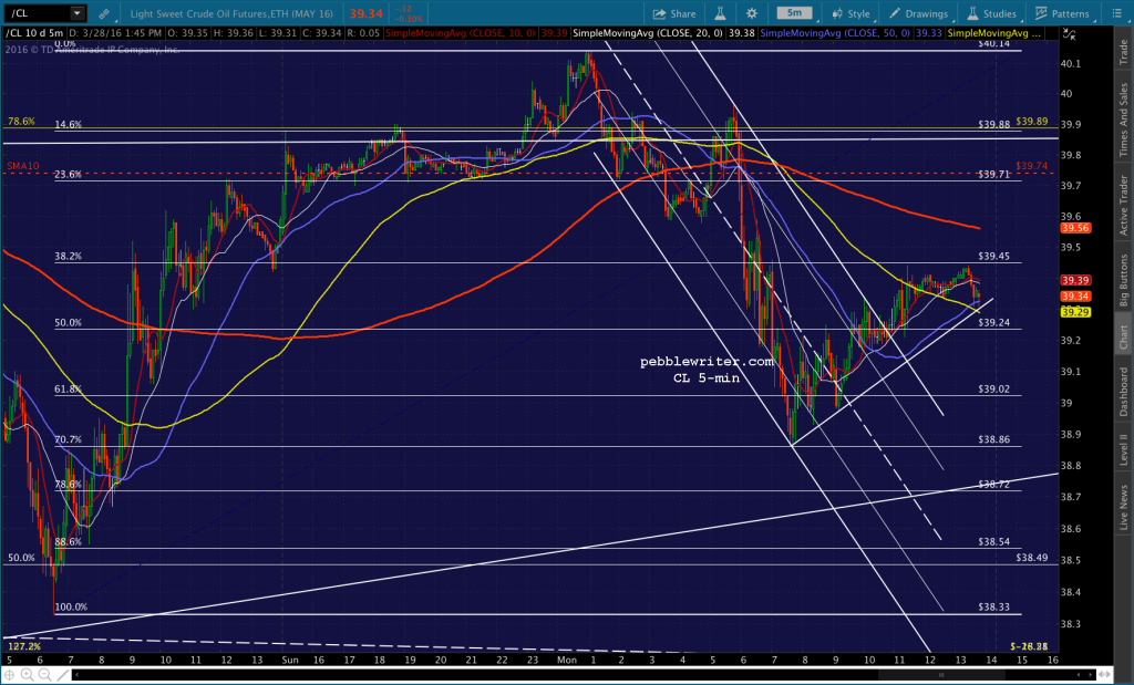 2016-03-28 CL 5 1344