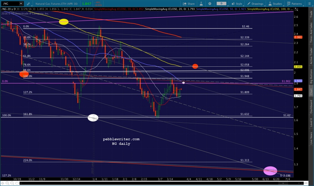 2016-03-28 NG daily CU 1600