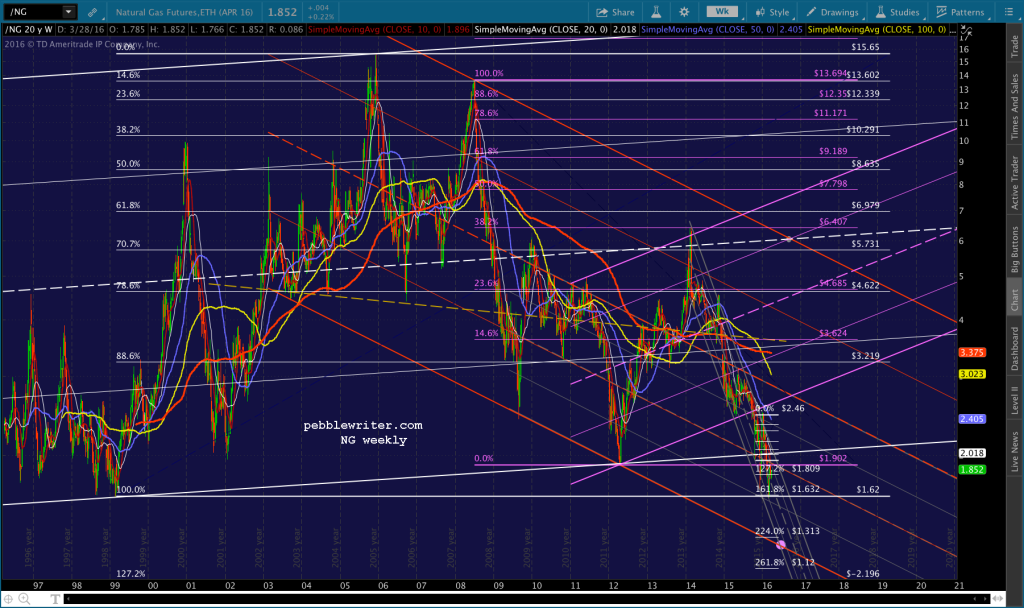 2016-03-28 NG wkly 1344