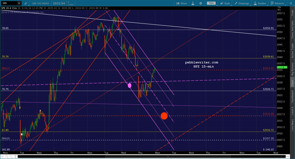 2016-03-28 SPX 15 0510