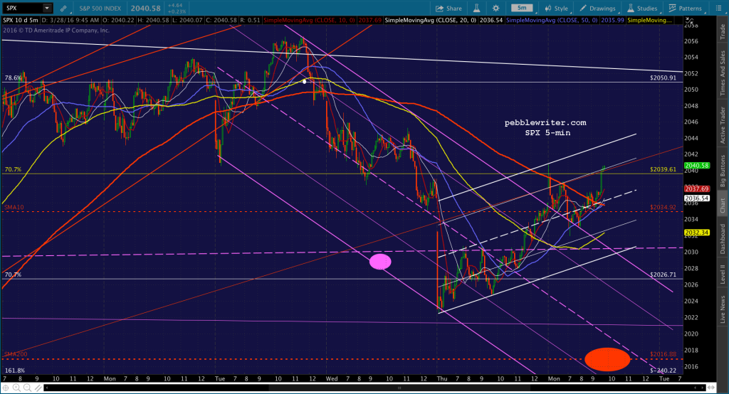 2016-03-28 SPX 5 0950