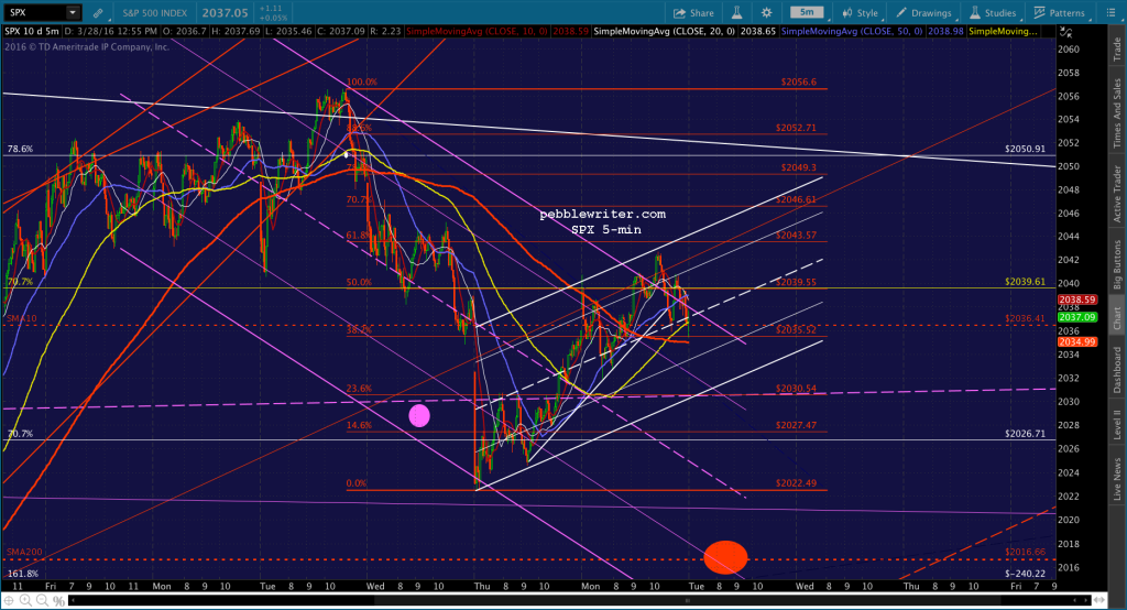 2016-03-28 SPX 5 1344