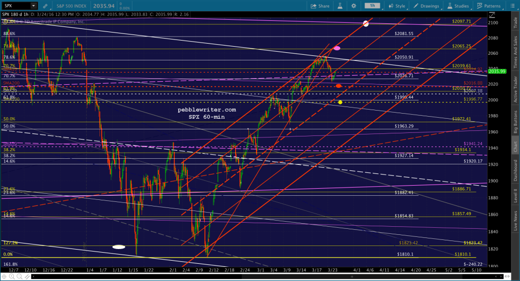 2016-03-28 SPX 60 0515