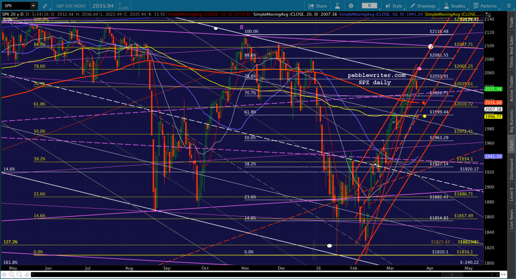 2016-03-28 SPX daily 0515