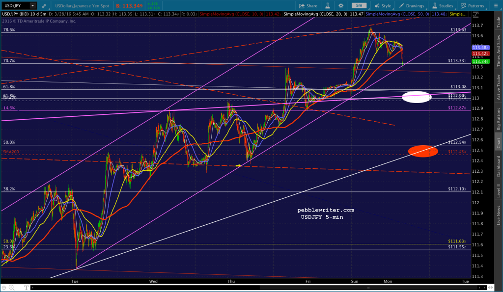 2016-03-28 USDJPY 5 0545