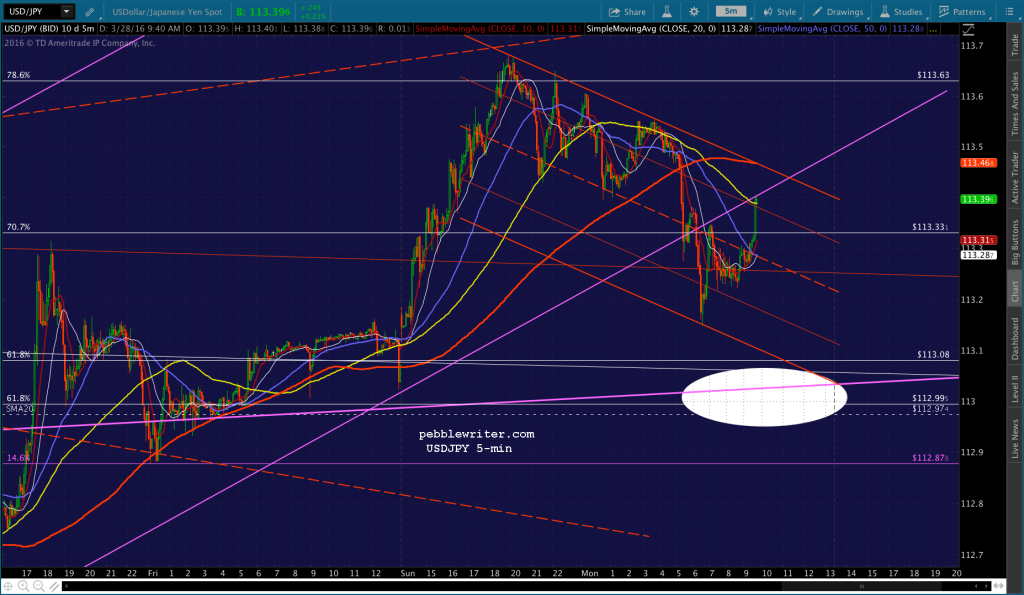 2016-03-28 USDJPY 5 0939