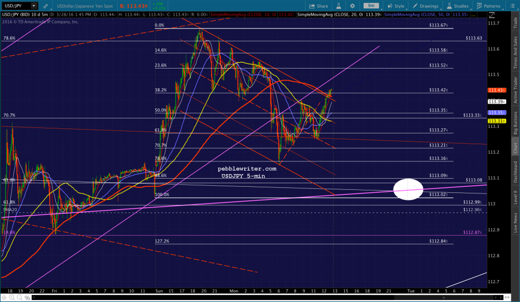 2016-03-28 USDJPY 5 1344