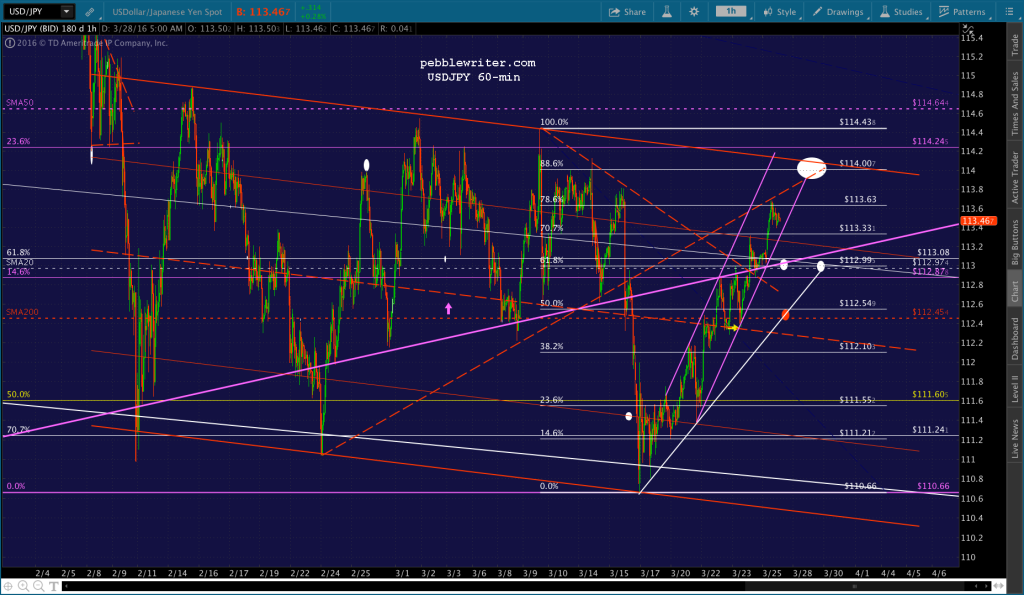 2016-03-28 USDJPY 60 0510