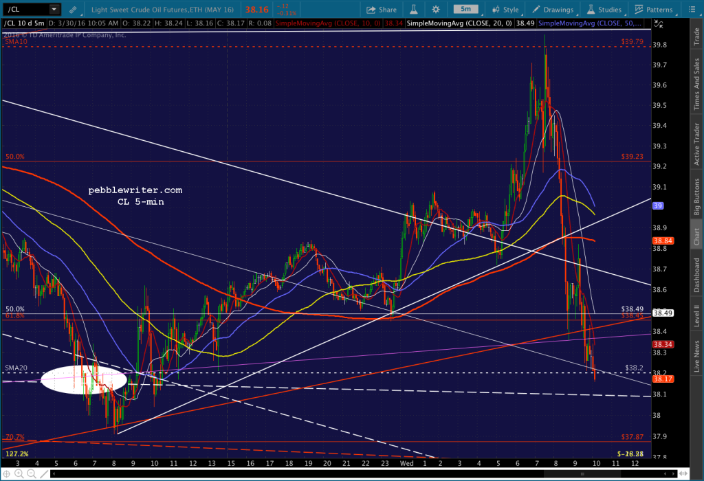 2016-03-30 CL 5 1007